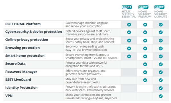 ESEt Home Security subscription tiers a graphic on ESEt Home Security subscription tiers
