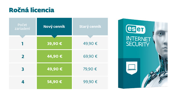 ESET Internet Security cennik