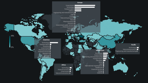 標的となった国・地域と業界