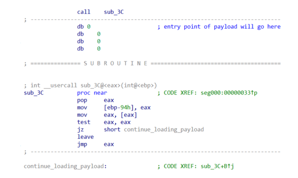図17. コードとデータが混在している