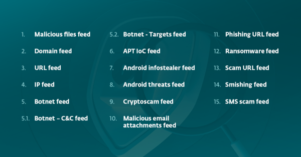 List of ETI feeds