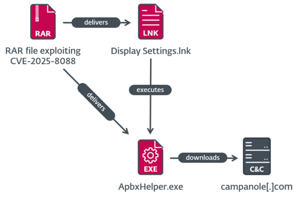 図7. SnipBot亜種の実行チェーン