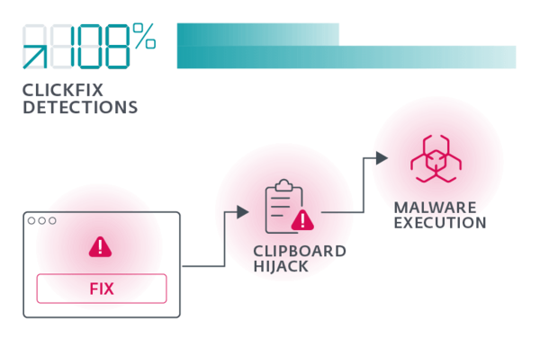 ClickFix detections image