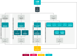 ESET Dynamic Threat Defense