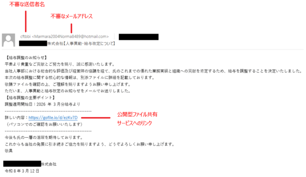 図4. メールが正当でないことを示す兆候
