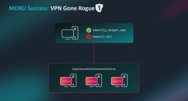 Adversary tries a DLL side-load