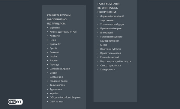 Основна мета кіберзлочинців. Угруповання висококваліфікованих хакерів націлені на країни та галузі. ESET.