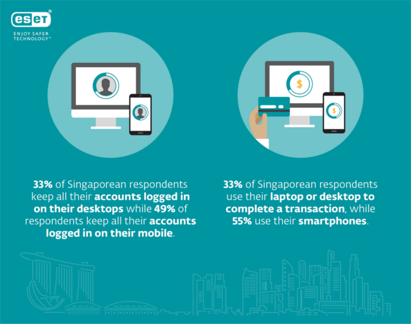 Statistics for Online Shopping Risks - Singapore (2) Statistics for Online Shopping Risks - Singapore (2)