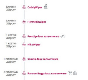 Рост активности. В Украине обнаружили новую программу-вымогатель RansomBoggs. ESET.