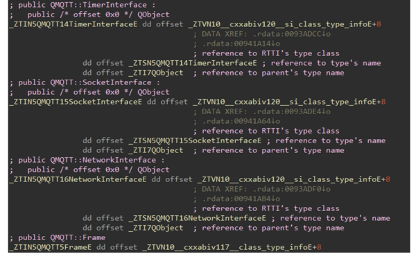 図2. QMQTTライブラリのクラスを表示するRTTI
