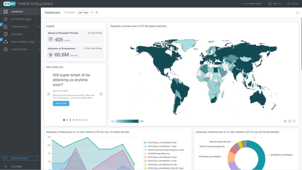ESET Threat Intelligence dashboard