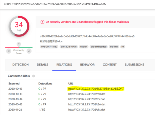 図 5. 悪意のあるRTFドキュメントの実行中にVirusTotalのサンドボックスで確認されたURLリクエスト