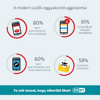 Mitől aggódnak leginkább a modern szülők a digitális térben?