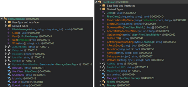 図11. Filenクラウドドライブとの通信を処理する追加のCovenantクラス