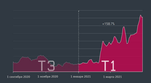 Вредоносное ПО для Android. Вредоносное ПО для Android.