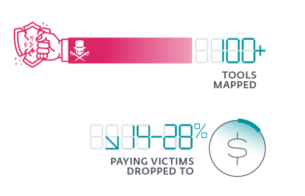EDR killer ecosystem image
