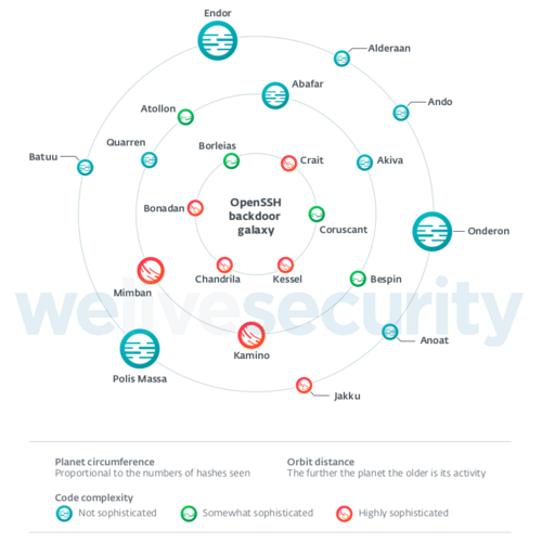 ESET közlemény 2019.02.20.