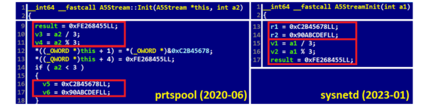 図5. macOSを攻撃するAppleJeusとBADCALLのLinux版との類似点（A5/1ストリーム暗号の鍵）