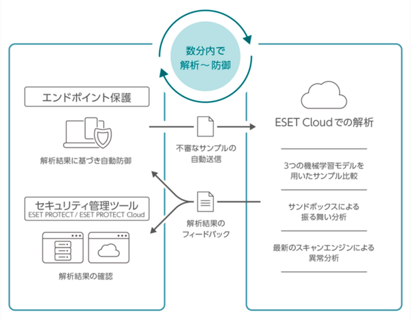 イーセット　エンドポイント　エンクリプション　eset ENDPOINT Amazon.co.jp: ESET Endpoint Encryption : PCソフト